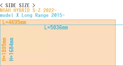 #NOAH HYBRID S-Z 2022- + model X Long Range 2015-